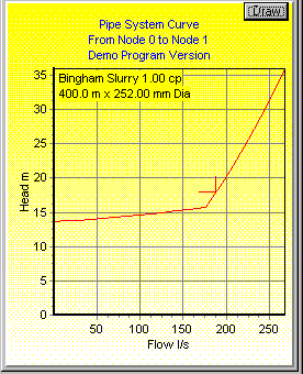 Q2 Bingham Slurry Image