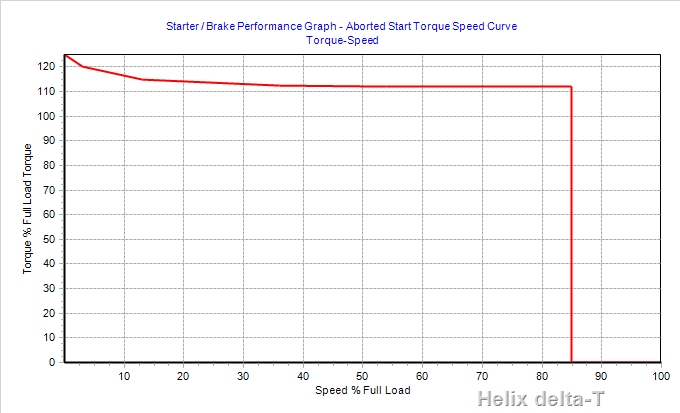 Aborted Start Helix curve Image