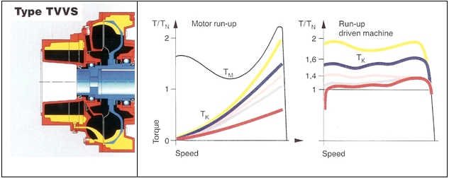 FL Coupling Image