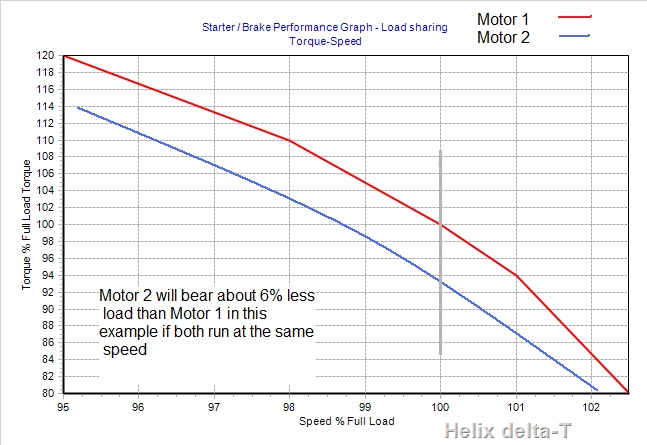 Motor Starting Load Share Image