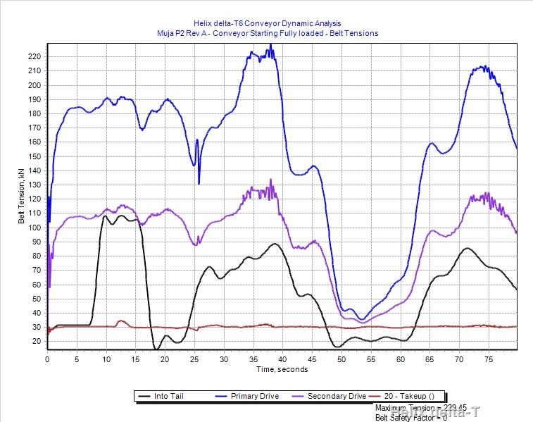 Belt Tension Graph Image