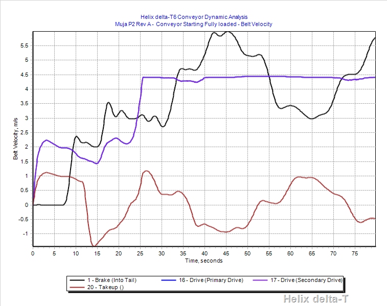 Velocity Graph Image