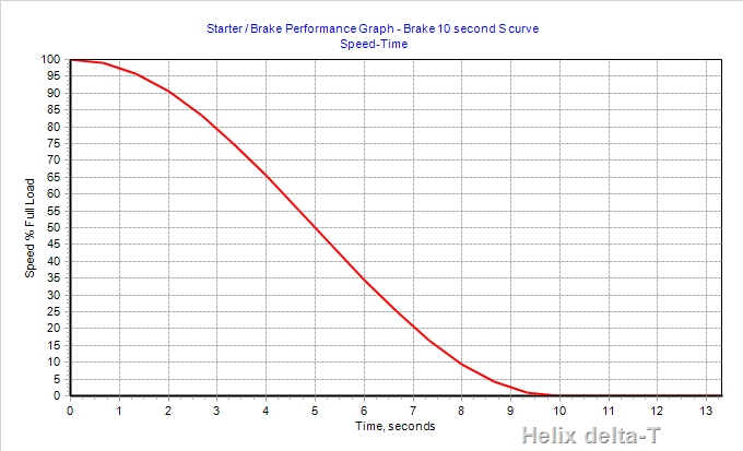 Velocity Braking curve Image