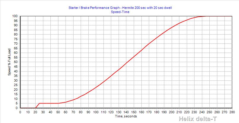 Hermite Spline Starting Graph Image