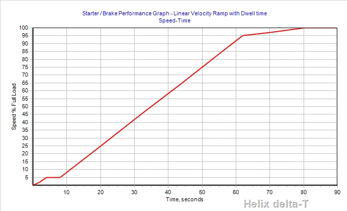 Linear Ramp with Dwell time Starting Helix curve Image