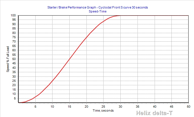 S Curve Harrison Starting Helix curve Image