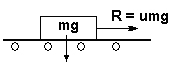 Formula: friction Factor