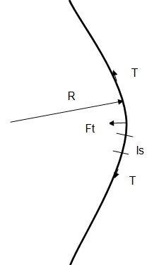 Horizontal Curves 03 Image