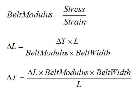 Formula: Pipe Conveyor Horizontal Curve