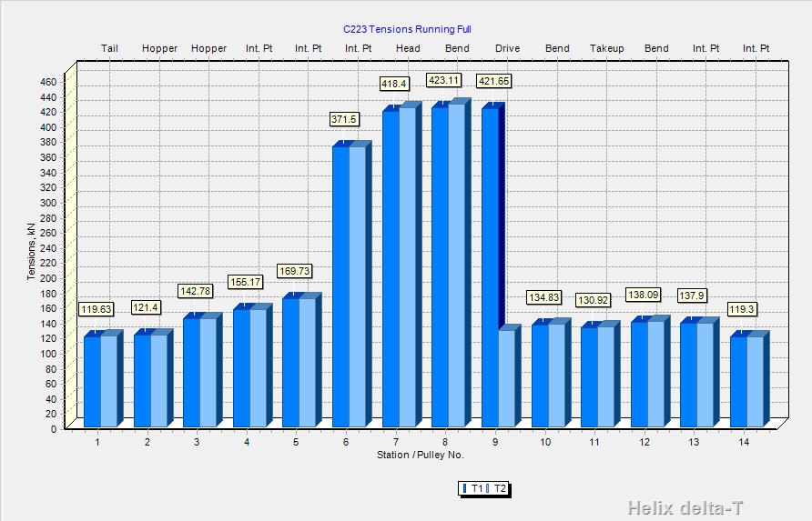 Belt Tension Graphs Image