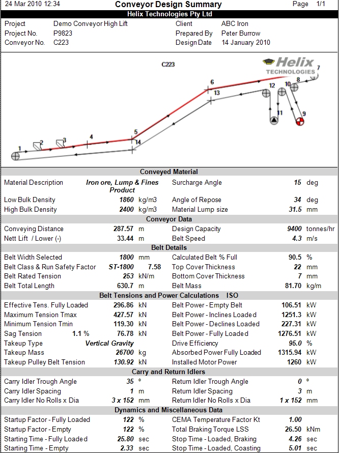 Design Summary Image