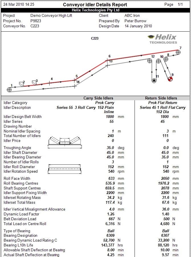 Idler Details Image