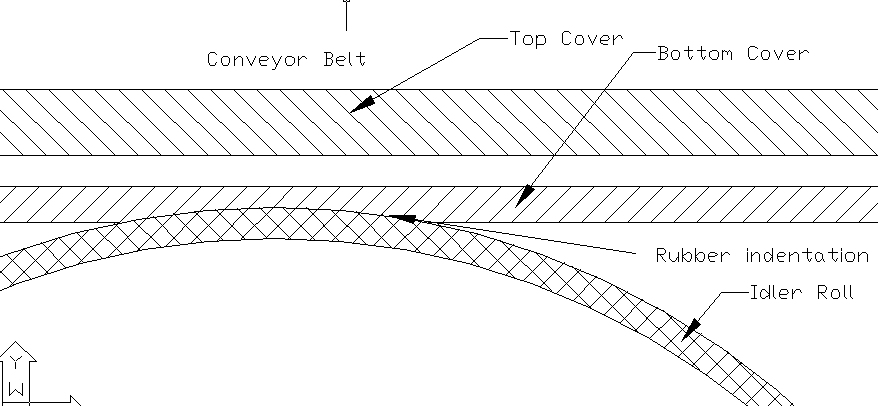 Viscoelastic indentation Image