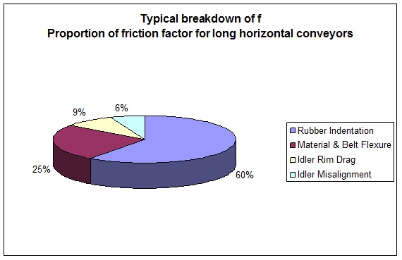 Resistance pie chart Image